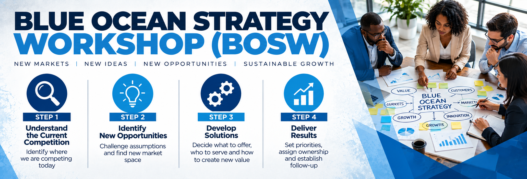 Blue Ocean Strategy Workshop